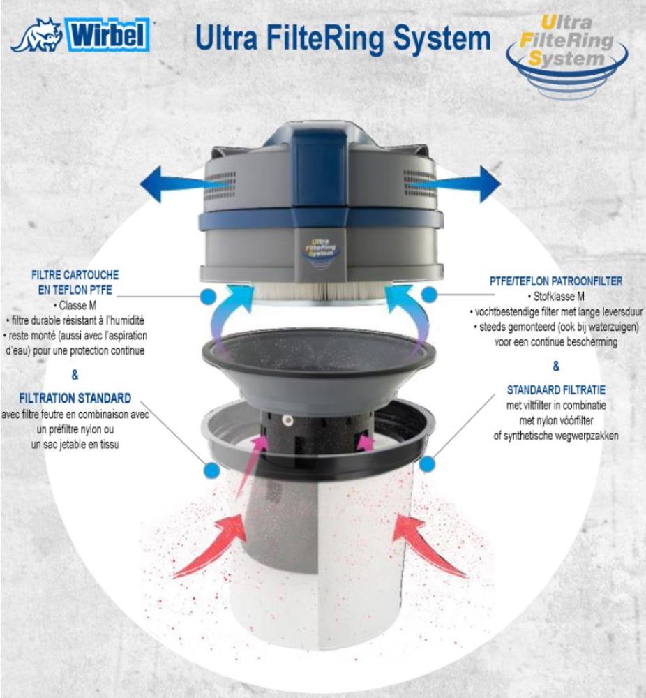  WIRBEL WATER/DUST VACUUM CLEANER STAINLESS STEEL TANK 2 MOTORS 2200W 19L ACC DIAM 40